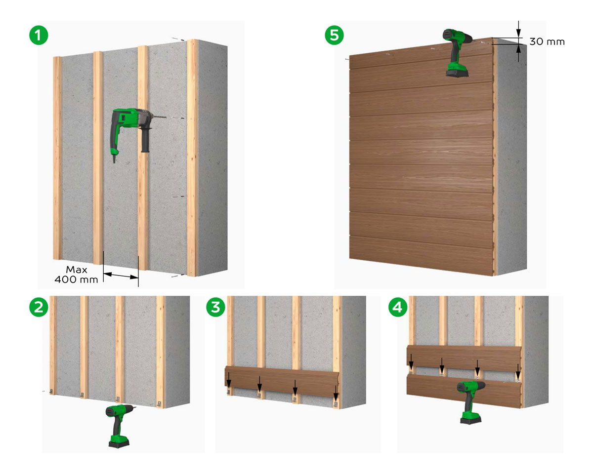 Dakota Installation Guide Cladding